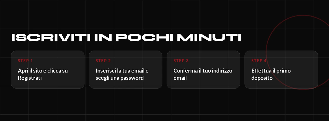 Crea account quattro step.